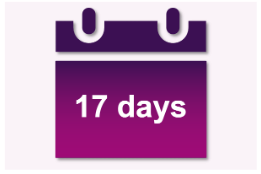 Rapid turnaround time