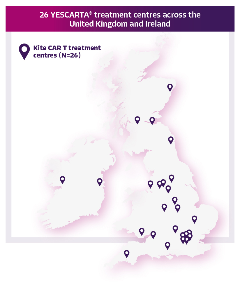 Yescrta treatment centers